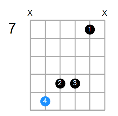 G#7add13 Chord